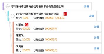 呼和浩特市世偉商務信息咨詢服務有限責任公司 專業商務信息咨詢的可靠伙伴